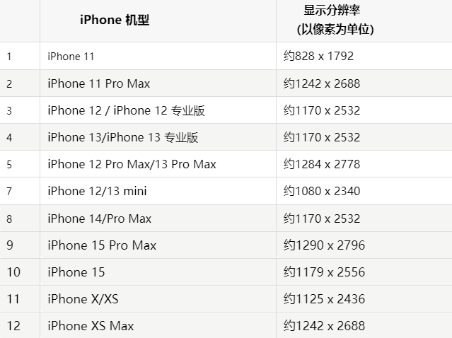 苹正蓝果维修分享iPhone主屏幕壁纸显得模糊怎么办