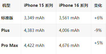 正蓝苹果16维修分享iPhone16/Pro系列机模再曝光