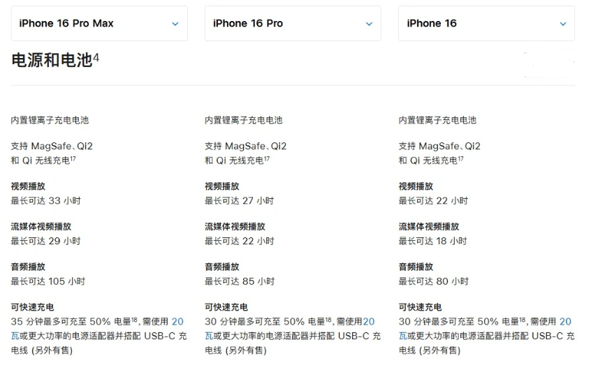 正蓝苹果手机维修分享 iPhone 16 目前实测充电峰值功率不超过 39W 