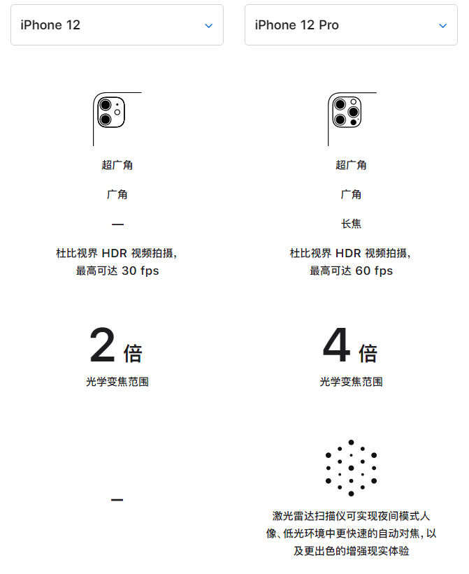 正蓝苹果手机维修分享苹果 iPhone 12 与 iPhone 12 Pro 选哪款 